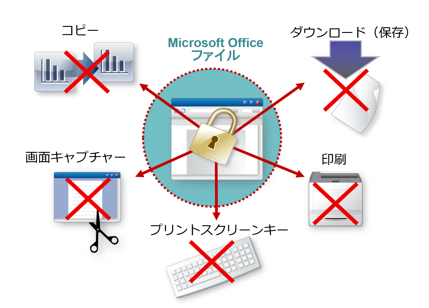 ブラウザーに表示されたMicrosoft Officeファイルのダウンロードやコピーを防止
