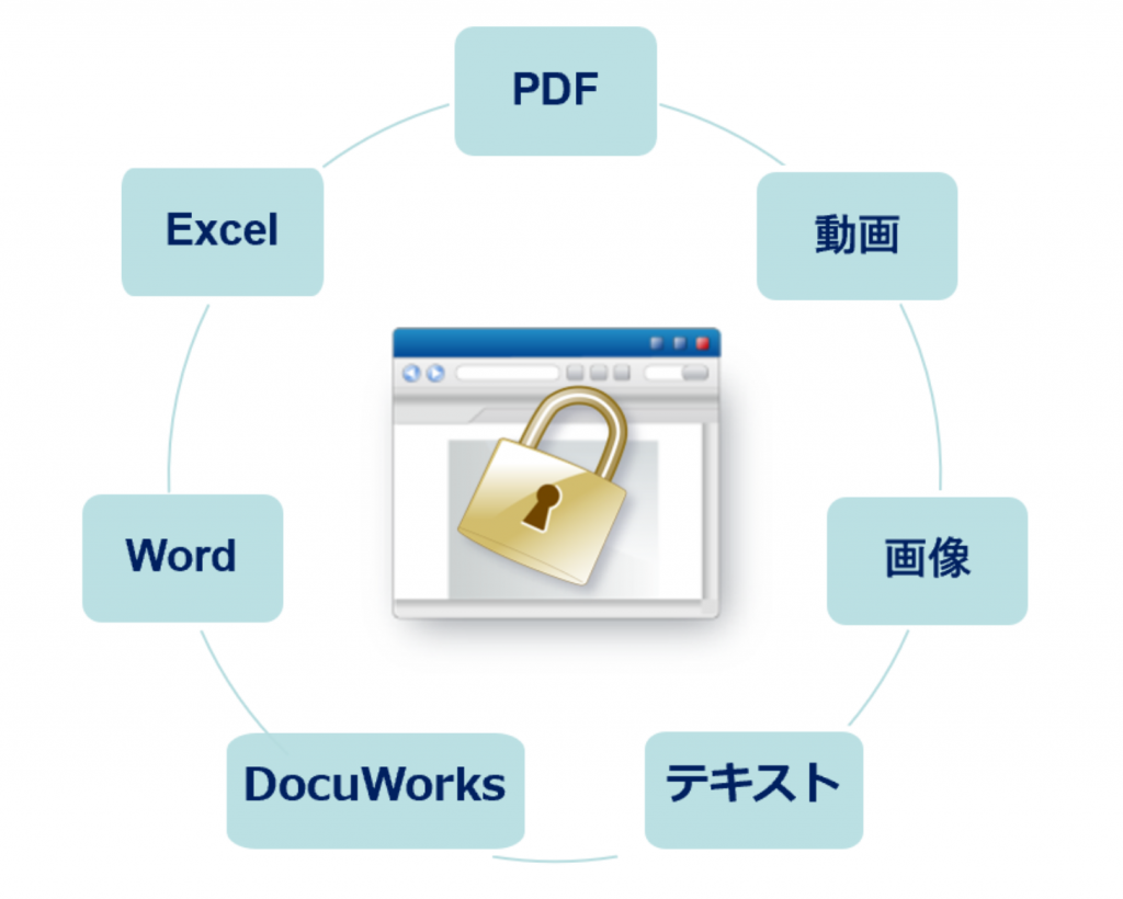 PDFやOffice,動画ファイルを保護