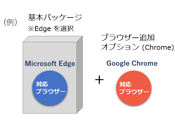 ブラウザー追加オプション