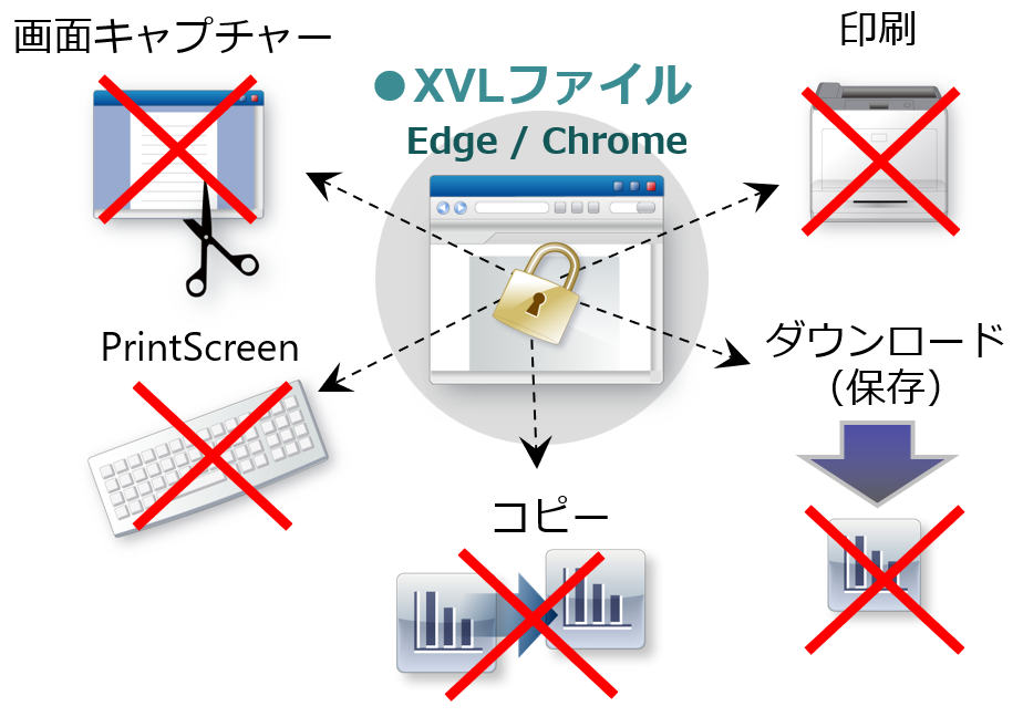 Ver.13.0 新発売 - 内部不正対策ソフトならパイレーツバスター AWP