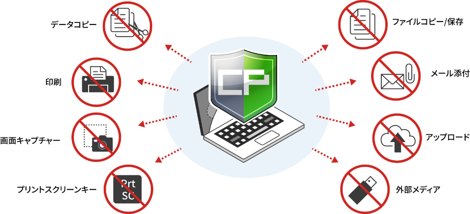 全方位の流出経路を完全封鎖のイメージ