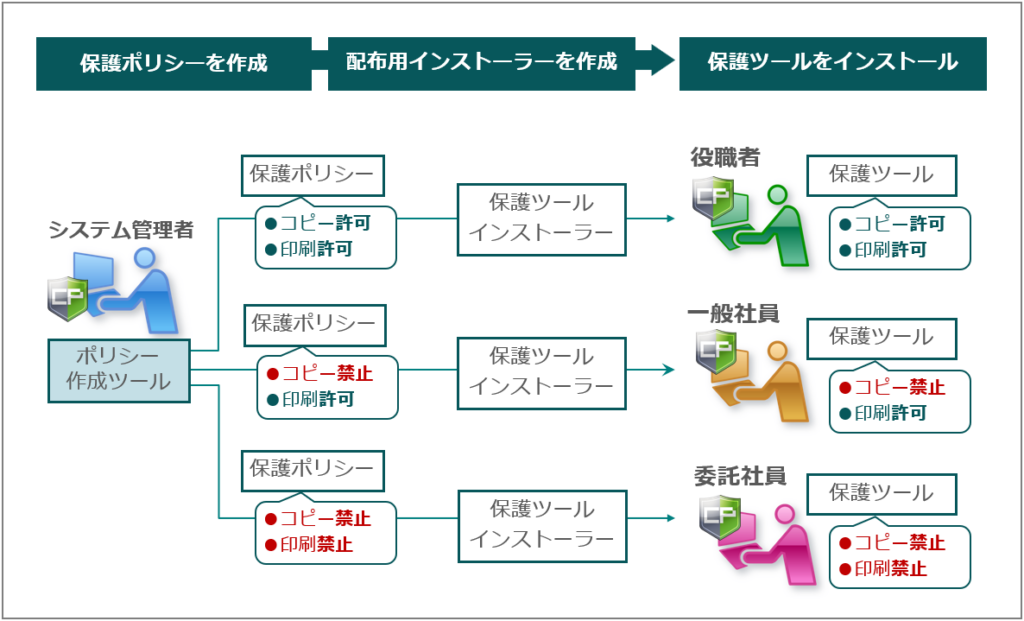 スダンダード版　導入フロー
