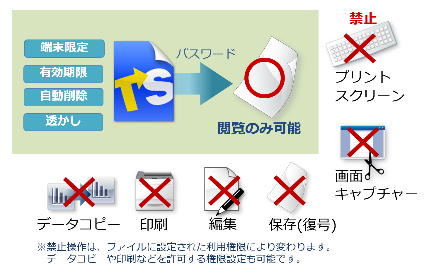 Pdf 印刷禁止を解除