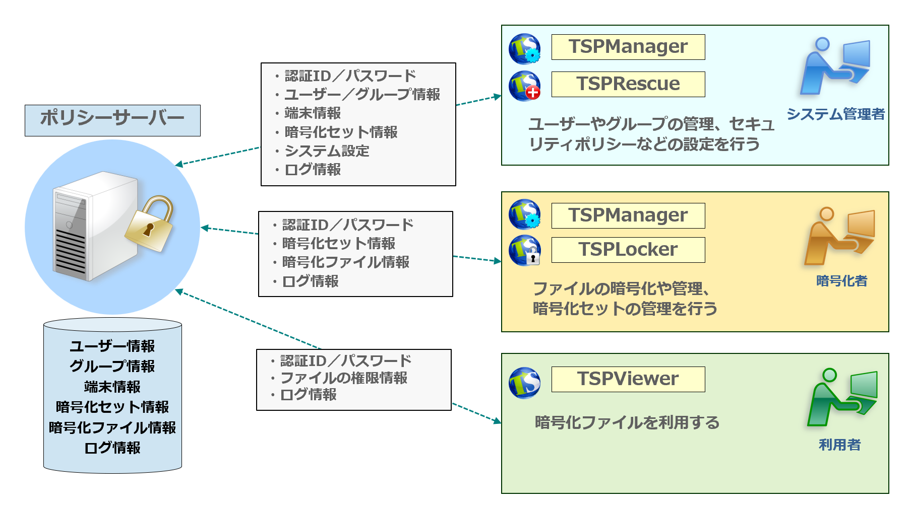 トランセーファー PRO システム概要