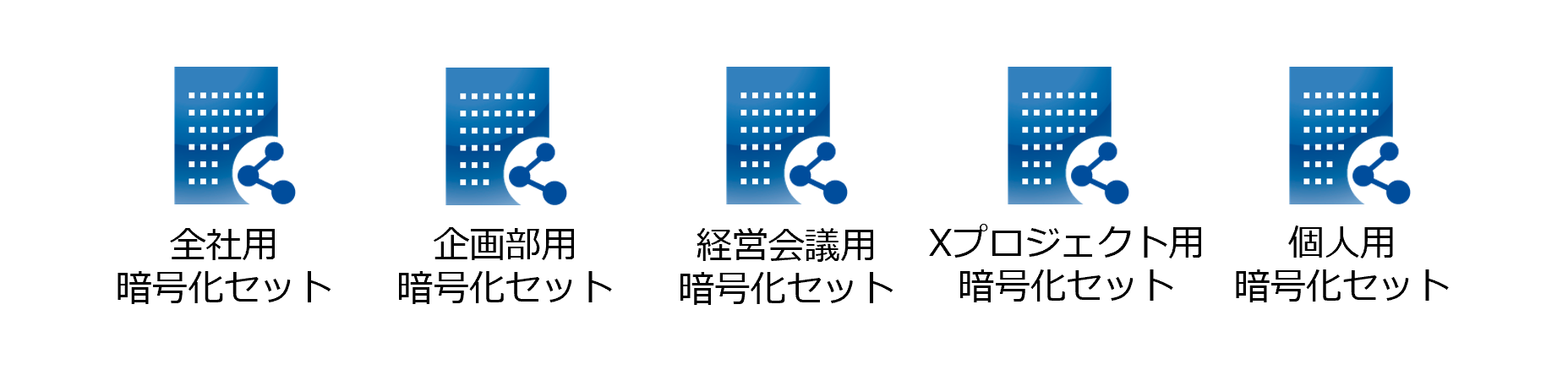 文書管理ポリシーを、テンプレートで簡単に適用できる