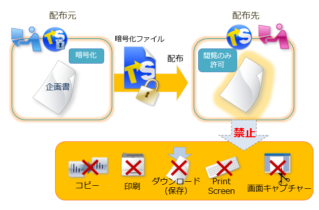 Microsoft Office 2016に対応した、ファイル暗号化＆二次利用防止ソフト 「トランセーファーVer.2.1」