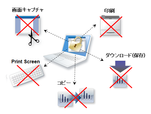 PDF・Microsoft Officeファイルの情報漏洩対策ソフト「パイレーツバスター AWP」