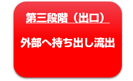 標的型攻撃の出口対策