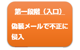 標的型攻撃の入口対策