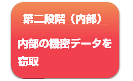 標的型攻撃の内部対策