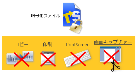 トランセーファー 暗号化ファイル