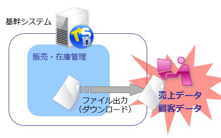 基幹システムからファイル出力のリスク