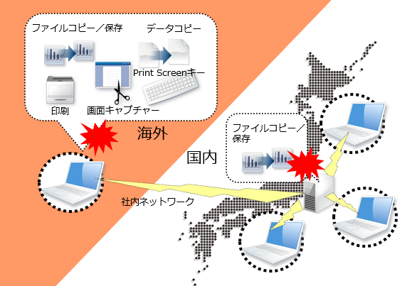 海外から国内ファイルサーバー利用時のファイルセキュリティ対策