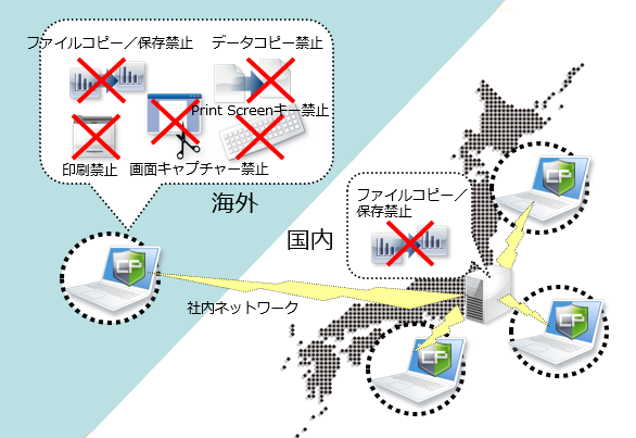 海外から国内ファイルサーバー利用時のファイルセキュリティ対策