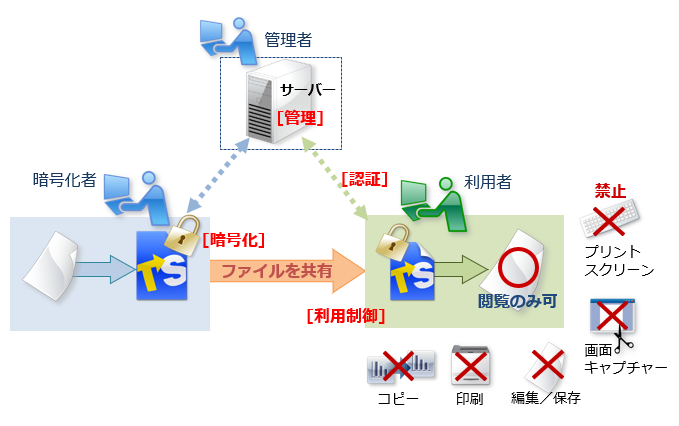 トランセーファー PRO