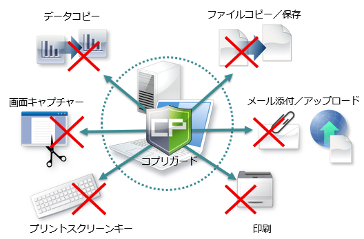 サーバーやPCからの情報漏洩を防ぐ