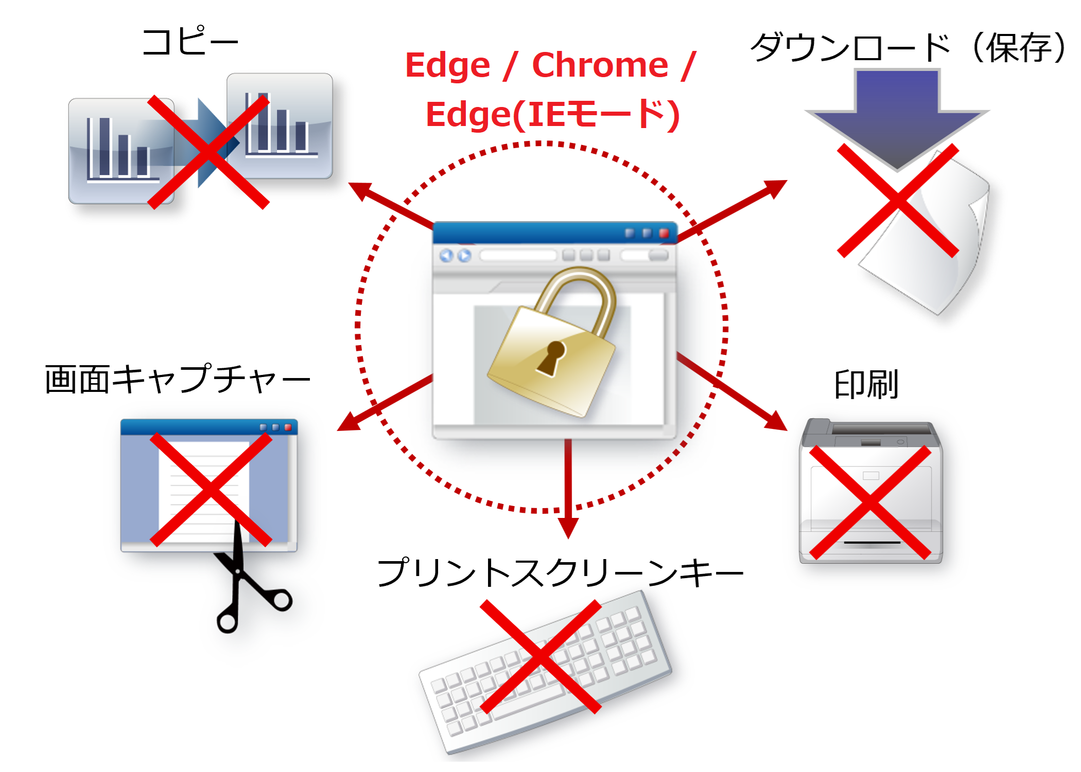 Webページ／ファイルのダウンロード（保存）／印刷禁止。情報漏洩対策ソフト「パイレーツバスター AWP」