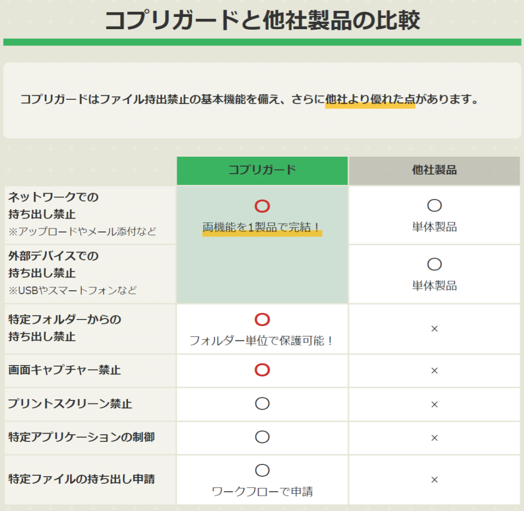 コプリガード機能比較